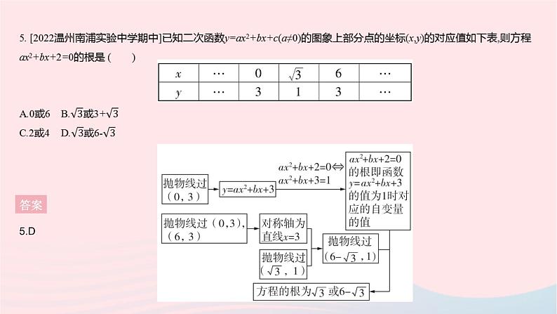 2023九年级数学上册第二十二章二次函数全章综合检测作业课件新版新人教版07