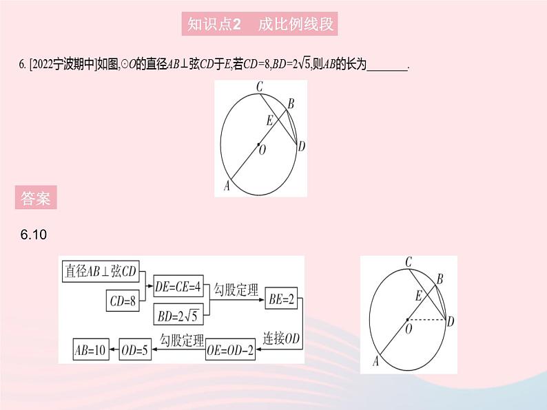 2023九年级数学上册第二十四章圆24.1圆的有关性质课时2垂直于弦的直径作业课件新版新人教版08