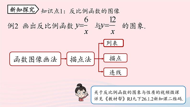 2023九年级数学下册第二十六章反比例函数26.1反比例函数26.1.2反比例函数的图像和性质课时1上课课件新版新人教版第6页