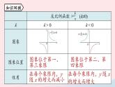 2023九年级数学下册第二十六章反比例函数26.1反比例函数26.1.2反比例函数的图象和性质课时2上课课件新版新人教版