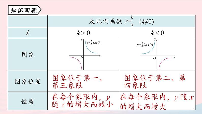 2023九年级数学下册第二十六章反比例函数26.1反比例函数26.1.2反比例函数的图象和性质课时2上课课件新版新人教版03