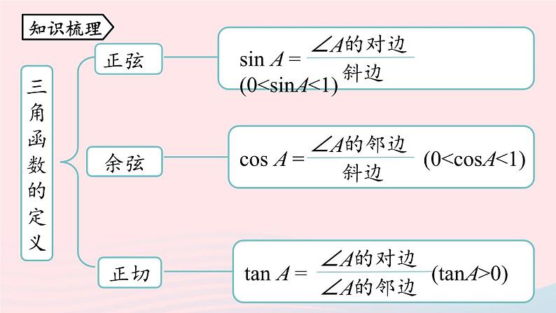 2023九年级数学下册第二十八章锐角三角函数小结课时1上课课件新版新人教版02