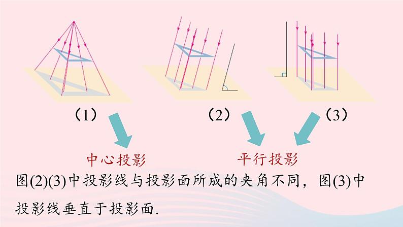 2023九年级数学下册第二十九章投影与视图29.1投影课时2上课课件新版新人教版05