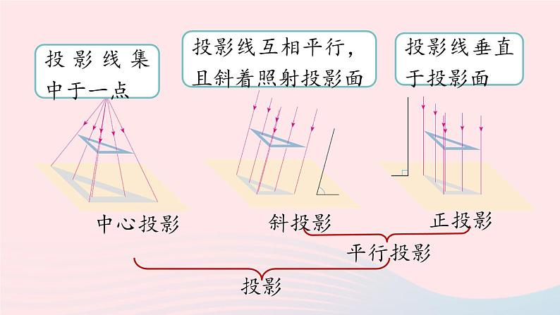 2023九年级数学下册第二十九章投影与视图29.1投影课时2上课课件新版新人教版07