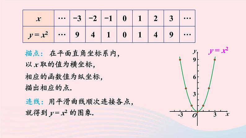 第1章二次函数1.2二次函数的图象与性质第1课时二次函数y=ax2a＞0的图象与性质课件（湘教版九下）04