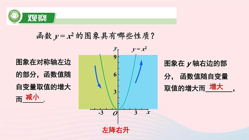 第1章二次函数1.2二次函数的图象与性质第1课时二次函数y=ax2a＞0的图象与性质课件（湘教版九下）06