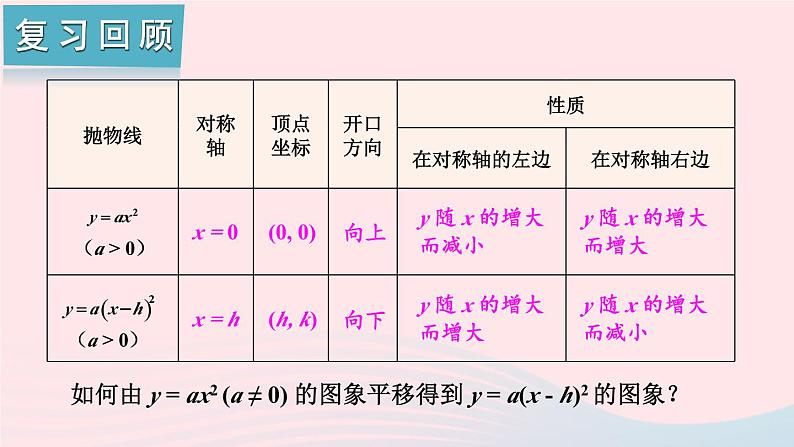 第1章二次函数1.2二次函数的图象与性质第4课时二次函数y=ax_h2+k的图象与性质课件（湘教版九下）第2页