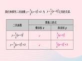 第1章二次函数1.2二次函数的图象与性质第4课时二次函数y=ax_h2+k的图象与性质课件（湘教版九下）
