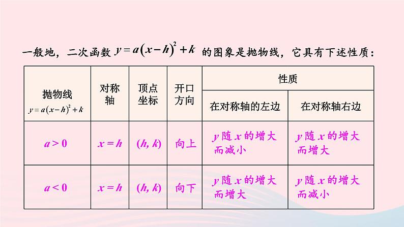 第1章二次函数1.2二次函数的图象与性质第4课时二次函数y=ax_h2+k的图象与性质课件（湘教版九下）第7页