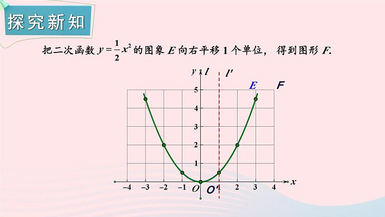 第1章二次函数1.2二次函数的图象与性质第3课时二次函数y=ax_h2a≠0的图象与性质课件（湘教版九下）02