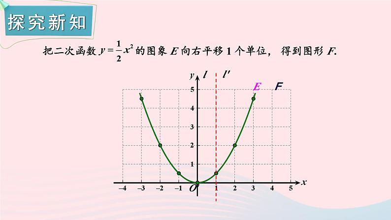 第1章二次函数1.2二次函数的图象与性质第3课时二次函数y=ax_h2a≠0的图象与性质课件（湘教版九下）03