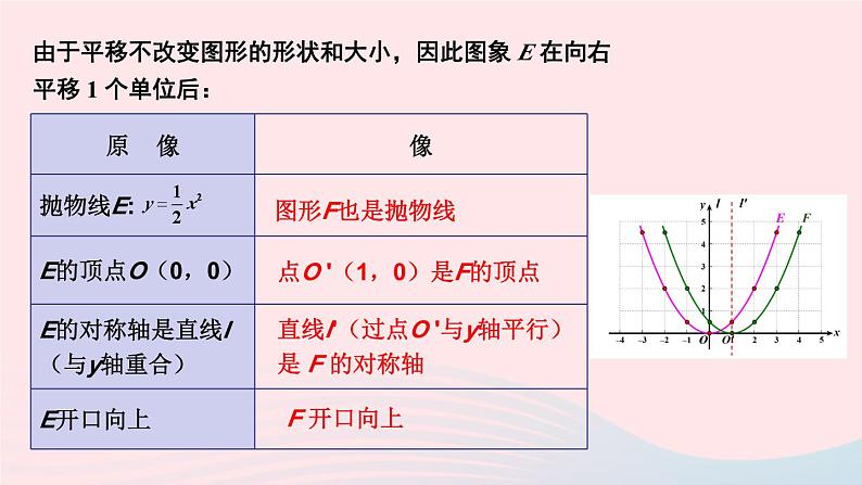 第1章二次函数1.2二次函数的图象与性质第3课时二次函数y=ax_h2a≠0的图象与性质课件（湘教版九下）04