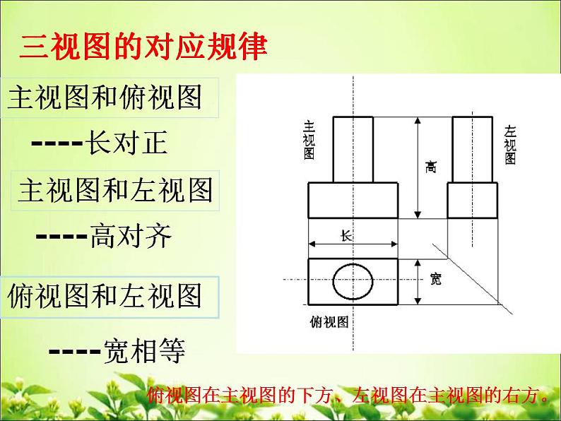 《三视图及其画法》PPT课件2-九年级下册数学人教版06