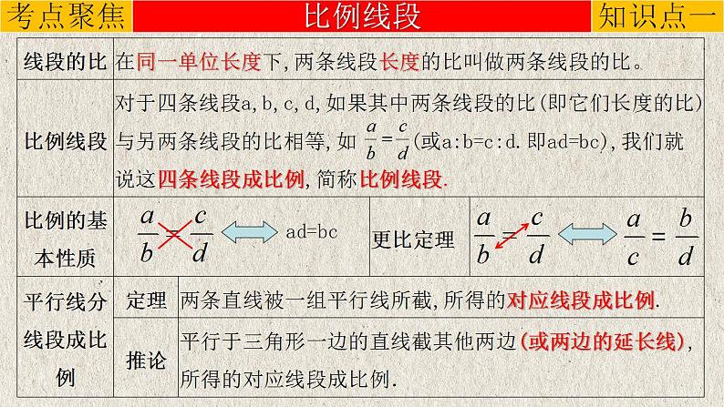 专题4.4 相似三角形-中考数学第一轮总复习课件第3页