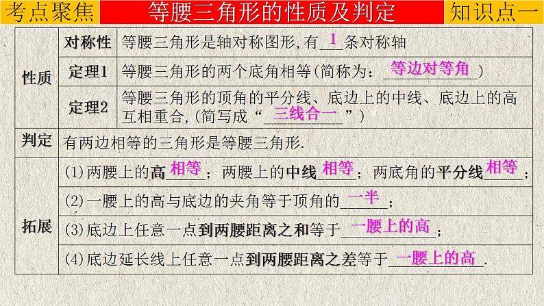 专题4.3 特殊三角形-中考数学第一轮总复习课件第4页