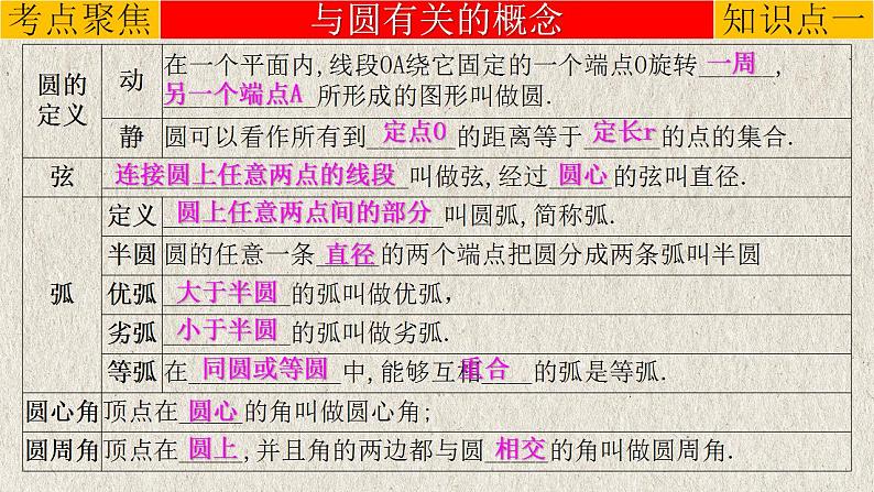 专题6.1 与圆有关的性质-中考数学第一轮总复习课件第3页