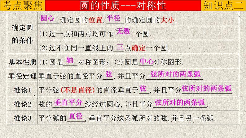 专题6.1 与圆有关的性质-中考数学第一轮总复习课件第6页