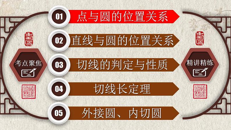 专题6.2 与圆有关的位置关系-中考数学第一轮总复习课件第2页