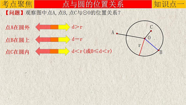 专题6.2 与圆有关的位置关系-中考数学第一轮总复习课件03