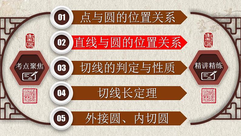 专题6.2 与圆有关的位置关系-中考数学第一轮总复习课件第5页