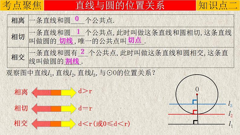 专题6.2 与圆有关的位置关系-中考数学第一轮总复习课件第6页