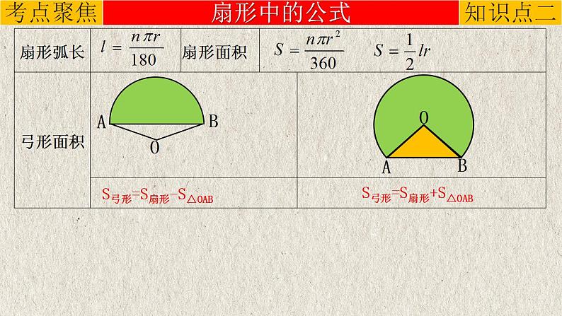 专题6.3 与圆有关的计算-中考数学第一轮总复习课件第6页