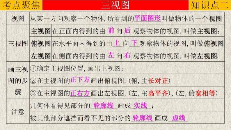 专题7.1 投影与视图-中考数学第一轮总复习课件06