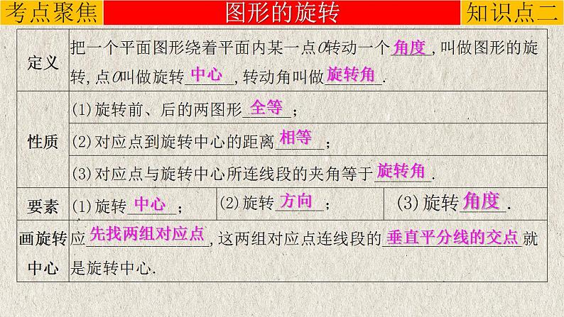 专题7.2 图形的平移与旋转-中考数学第一轮总复习课件第7页