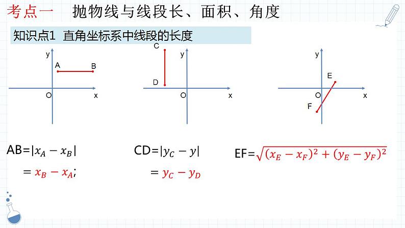 专题12  二次函数的综合应用  课件人教版数学九年级中考一轮复习04