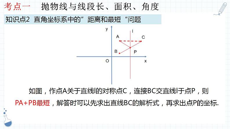 专题12  二次函数的综合应用  课件人教版数学九年级中考一轮复习05