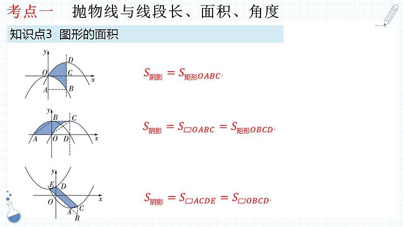 专题12  二次函数的综合应用  课件人教版数学九年级中考一轮复习06