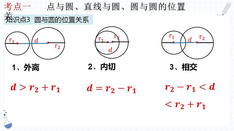 专题18  与圆有关的位置关系-中考数学一轮复习课件PPT第6页