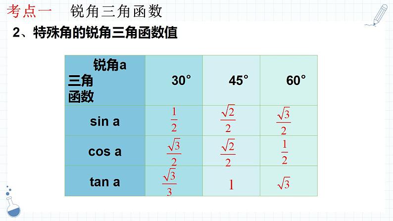 专题22  解直角三角形课件-数学中考一轮复习第5页