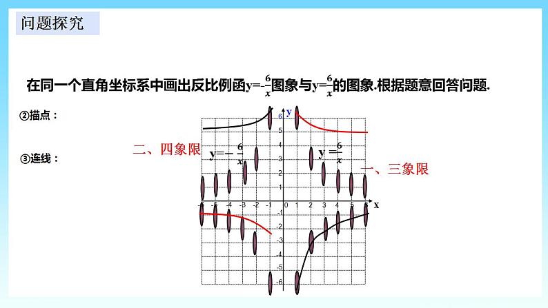 湘教版数学九年级上册  1.2.2 反比例函数y=k÷x（k＜0）的图形与性质 (课件+教案+练习）04