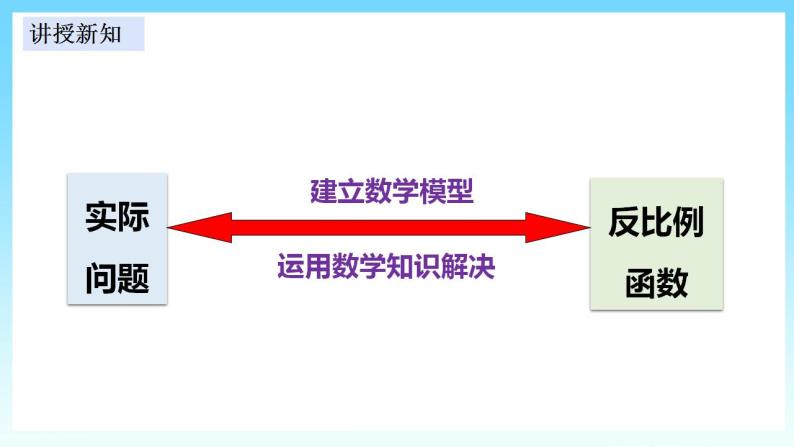 湘教版数学九年级上册  1.3 反比例函数的应用（课件+教案+练习）07