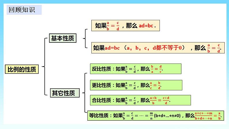 湘教版数学九年级上册  3.1.2 成比例线段(课件+教案+练习）02