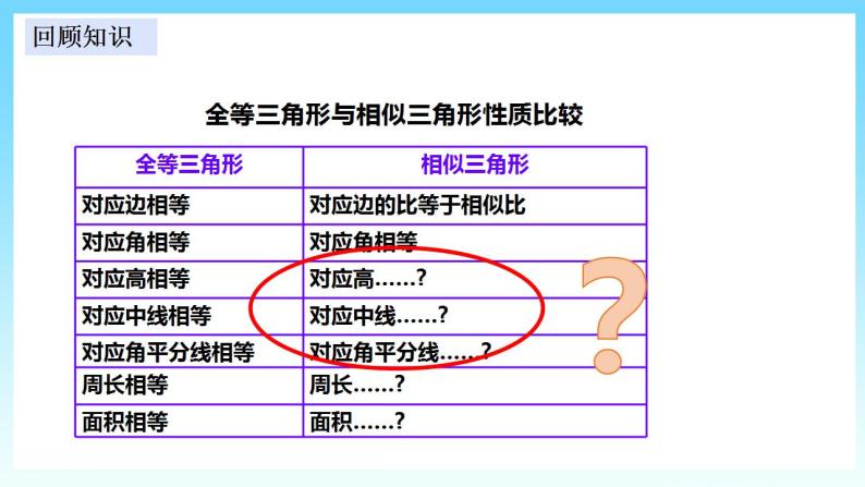 湘教版数学九年级上册  3.4.2.1 相似三角形的性质1(课件+教案+练习）03