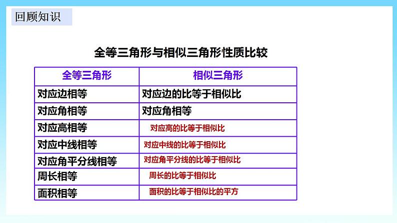 湘教版数学九年级上册  3.5 相似三角形的应用（课件+教案+练习）02