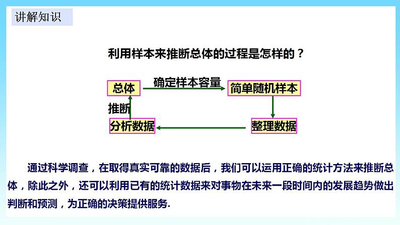 湘教版数学九年级上册  5.2.2 统计的简单应用（课件+教案+练习）07