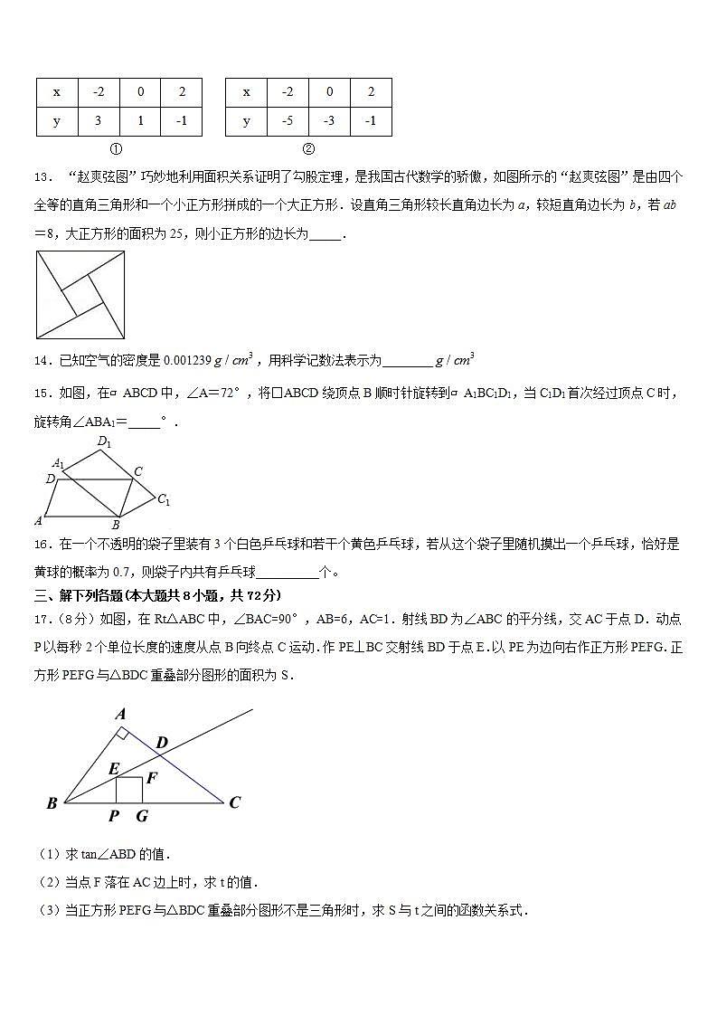 2022-2023学年上海市浦东新区第四教育署数学七下期末检测模拟试题含答案第3页