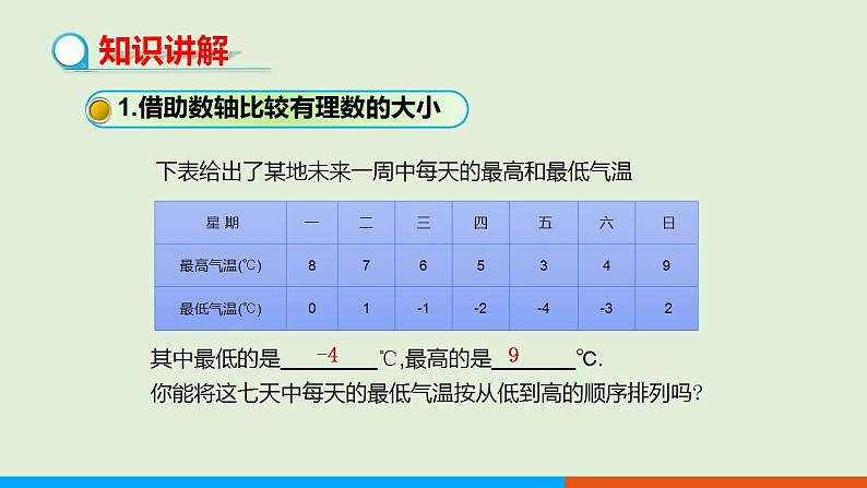 1.2.4 绝对值（第2课时） 教学课件-人教版数学七年级上册05