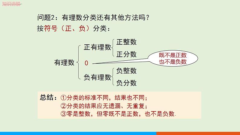 1.2.1有理数 教学课件-人教版数学七年级上册第8页