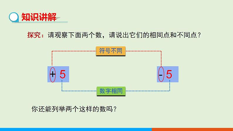 1.2.3相反数 教学课件-人教版数学七年级上册04