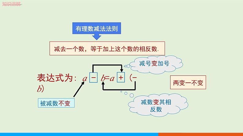 1.3.2 有理数的减法（第1课时） 教学课件-人教版数学七年级上册第6页