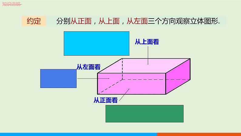 4.1.1 立体图形与平面图形(第2课时) 教学课件-人教版数学七年级上册第6页