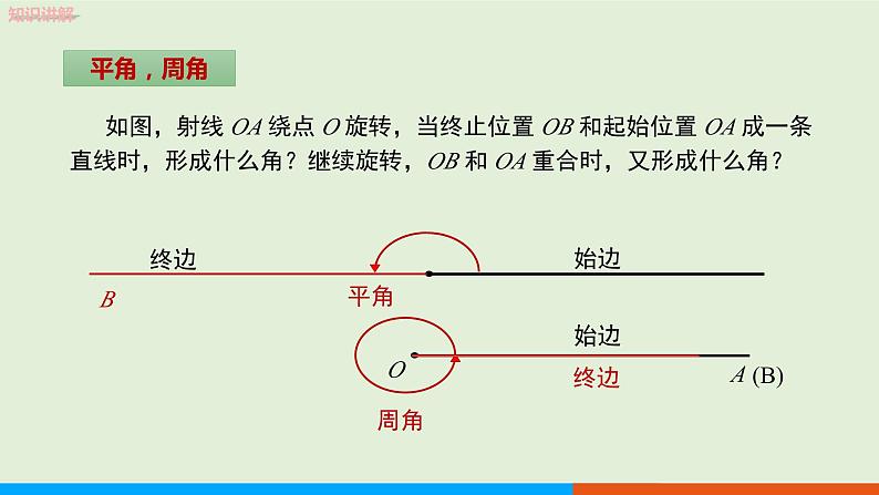 4.3 第1课时 角 教学课件-人教版数学七年级上册05