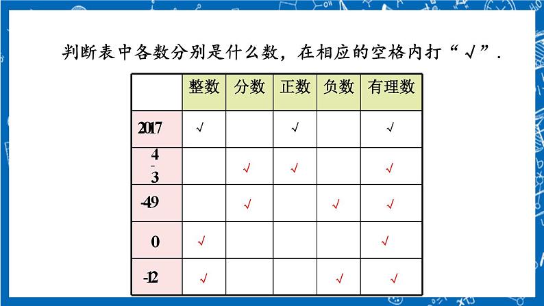 人教版数学七年级上册1.2.1 《有理数课》件+教案+练习07