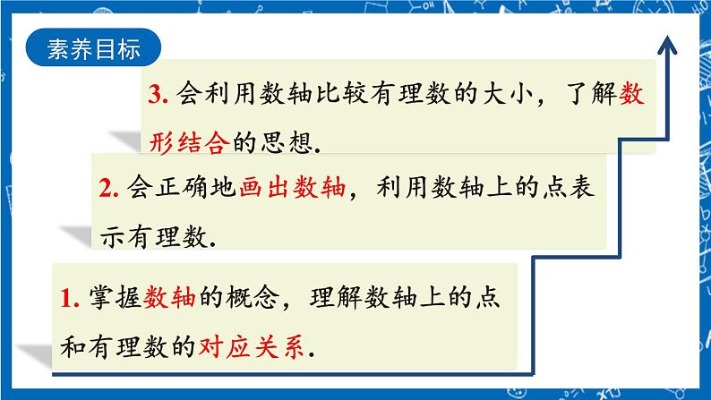 人教版数学七年级上册1.2.2 《数轴》课件+教案+练习04