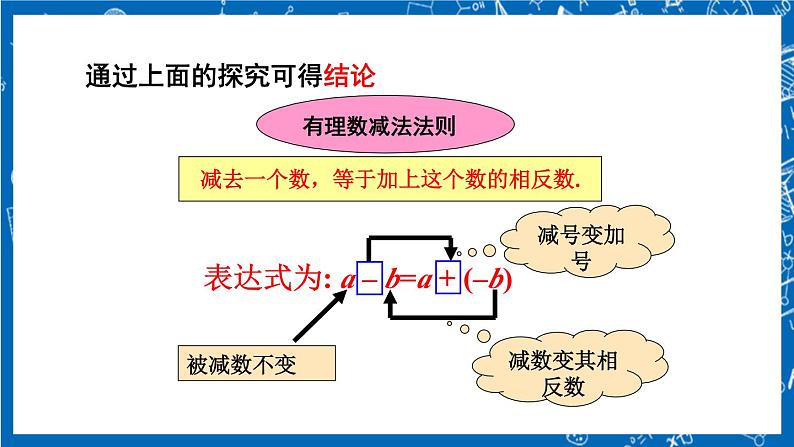 人教版数学七年级上册1.3.2 《有理数的减法（第1课时）》课件+教案+练习06