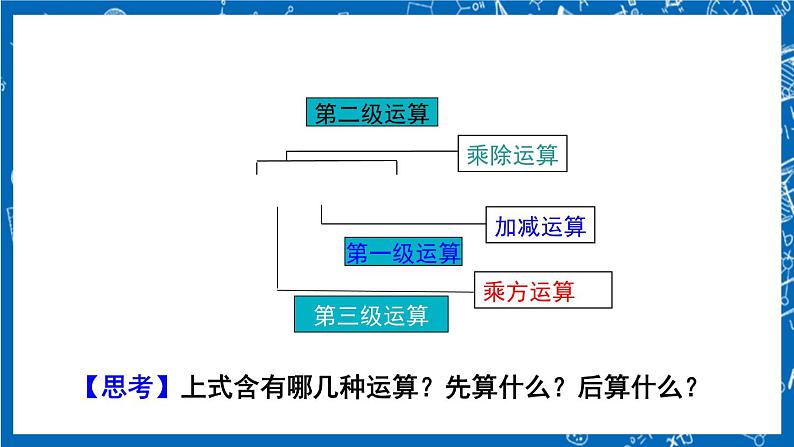 人教版数学七年级上册1.5.1 《乘方（第2课时）》课件+教案+练习06